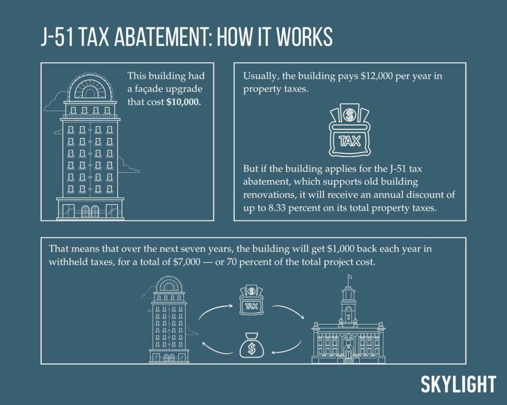 J 51 tax abatement how it works