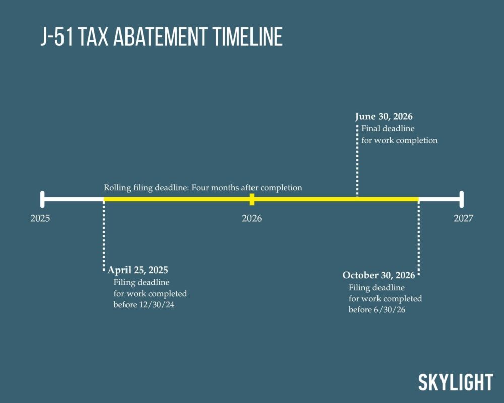 J-51 tax abatement Timeline