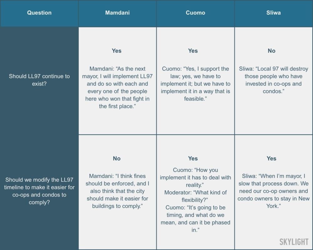 LL97Mayoralrace_candidateviews
