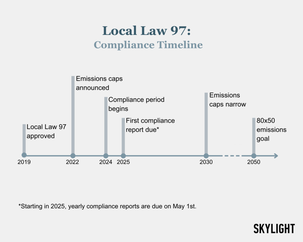 Whatisll97 timeline