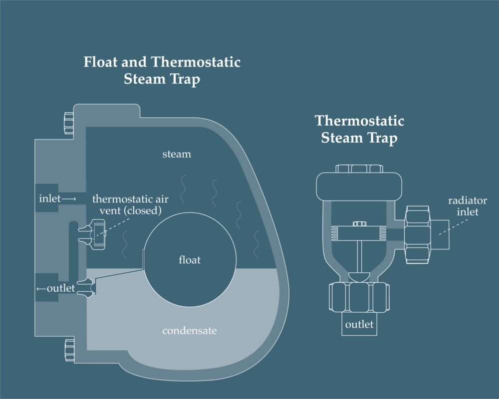 Steam traps no logo